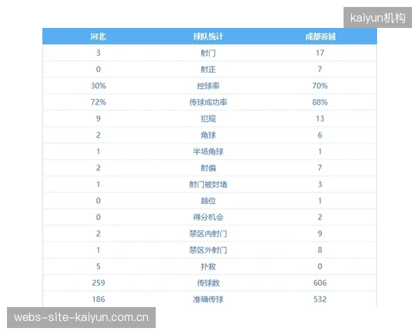 成都蓉城以一波9连胜和12场不败的骄人战绩，展现出强大的联赛统治力。